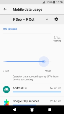 The data usage for each application is displayed next to the name of the application.