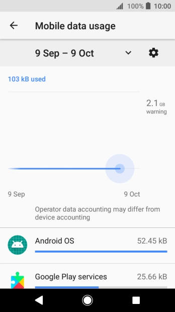 The data usage for each application is displayed next to the name of the application.