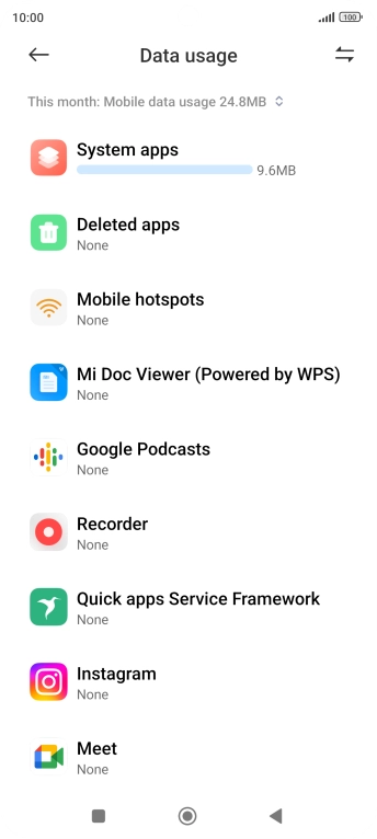 The total data usage for the selected period is displayed.