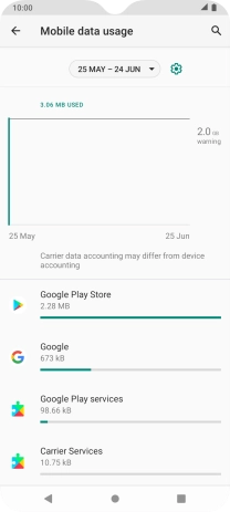 The total data usage is displayed.