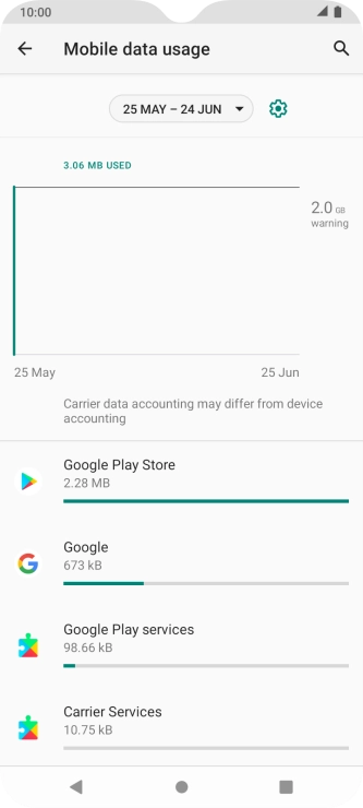 The total data usage is displayed.