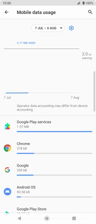 The total data usage is displayed.