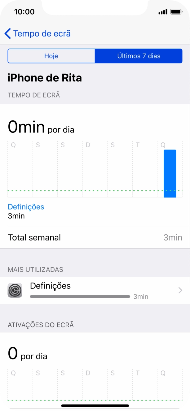 Prima Tempo de ecrã.