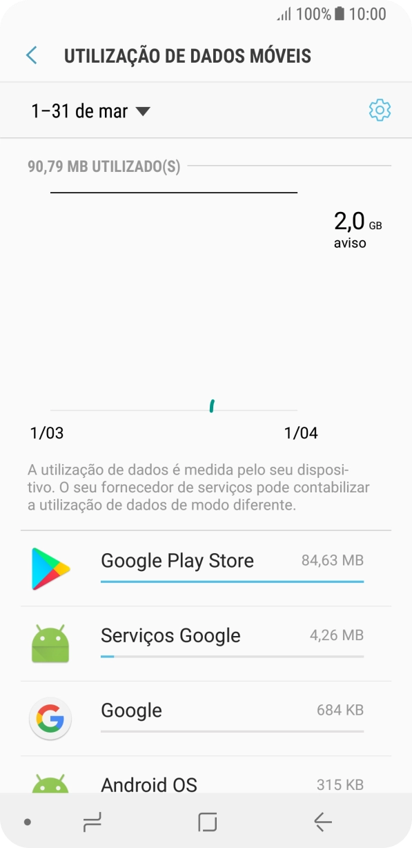 O consumo de dados de cada aplicação é mostrado junto do nome da aplicação.