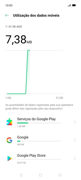 O consumo de dados de cada aplicação é mostrado sob o nome da aplicação.