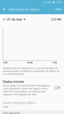 O consumo de dados é mostrado no ecrã.