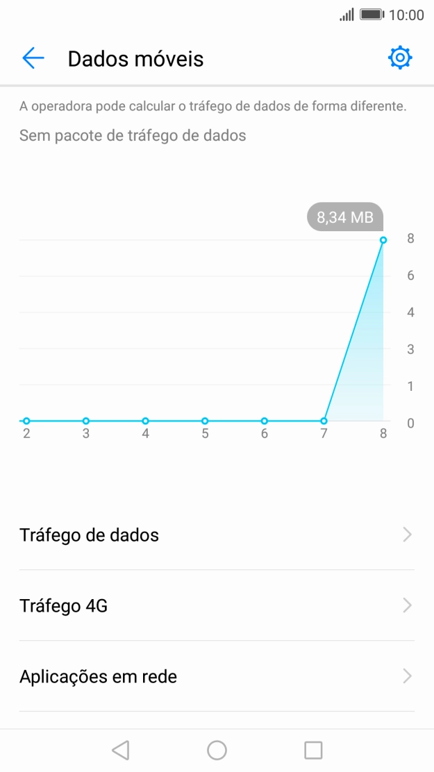 O consumo total de dados é agora mostrado no ecrã.
