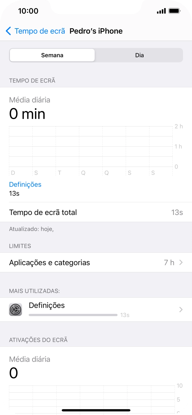 A utilização durante a semana anterior é mostrada junto de Tempo de ecrã total.