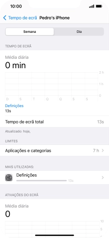 A utilização durante a semana anterior é mostrada junto de Tempo de ecrã total.