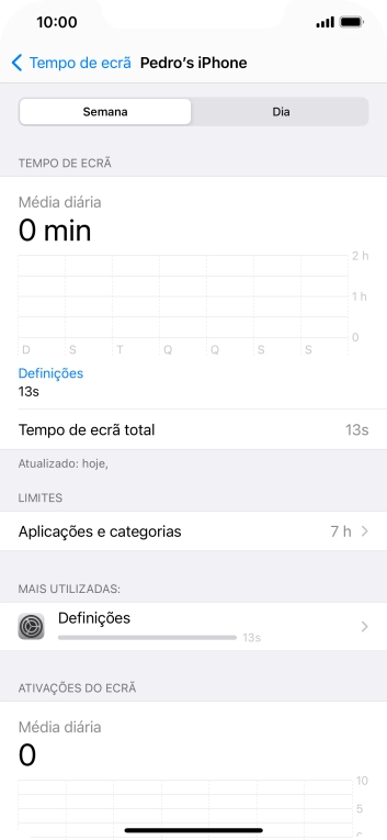 A utilização durante a semana anterior é mostrada junto de Tempo de ecrã total.