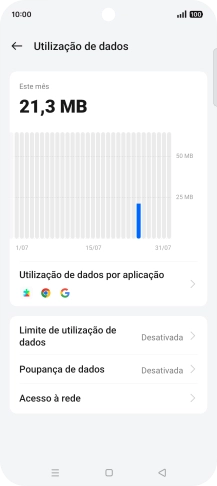 O consumo total de dados é agora mostrado no ecrã.