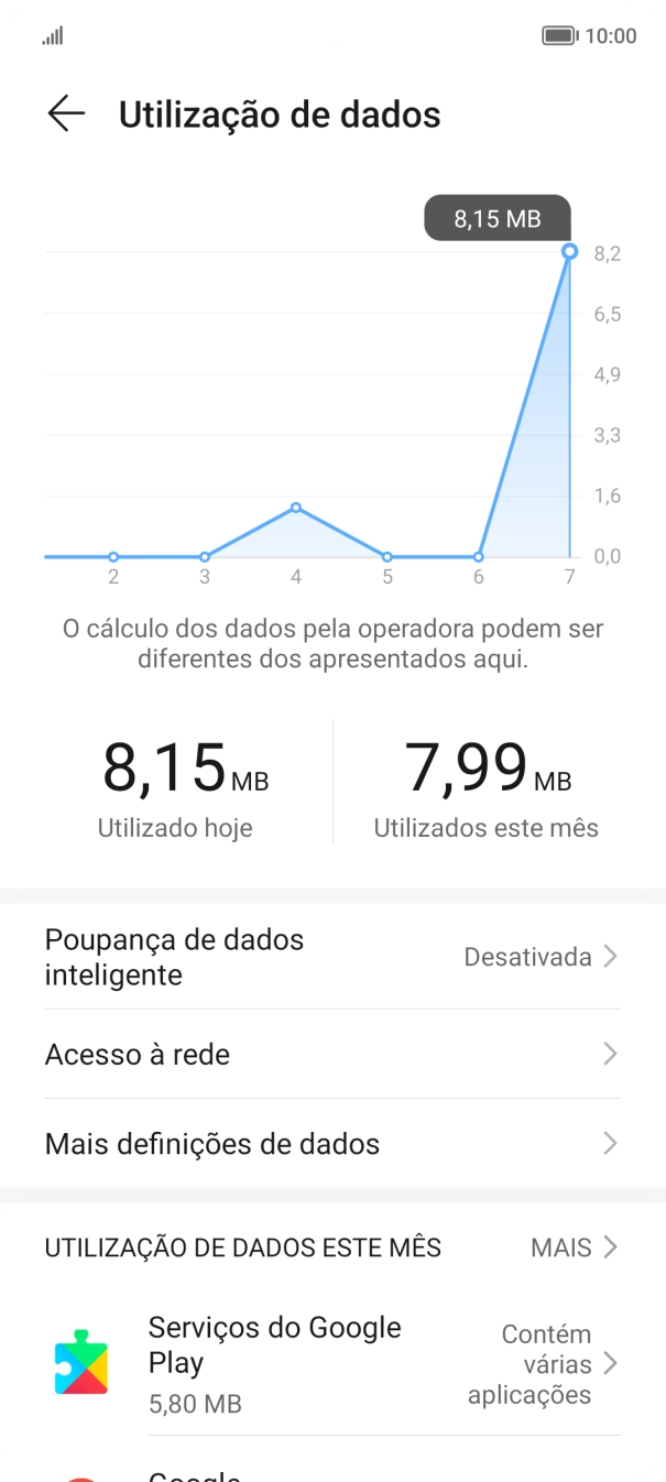 O consumo total de dados é agora mostrado no ecrã.