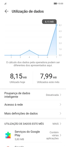 O consumo total de dados é agora mostrado no ecrã.