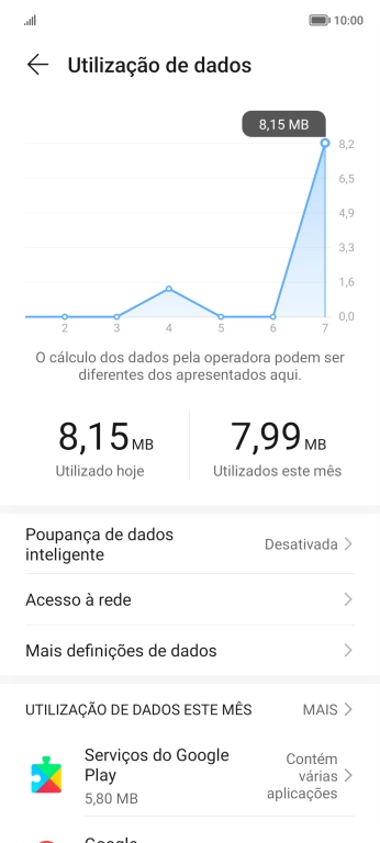 O consumo total de dados é agora mostrado no ecrã.