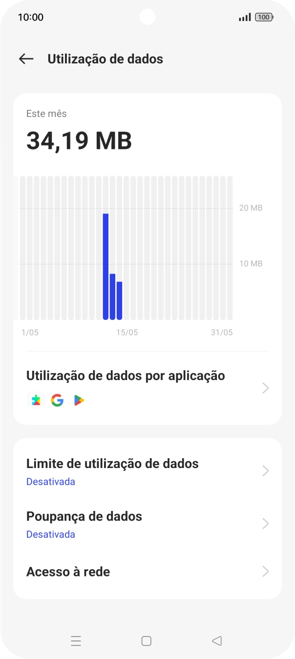 Prima Utilização de dados por aplicação.