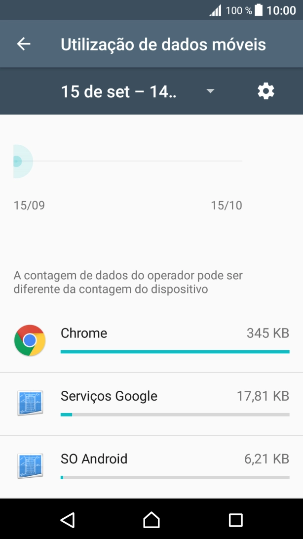 O consumo de dados de cada aplicação é mostrado junto do nome da aplicação.