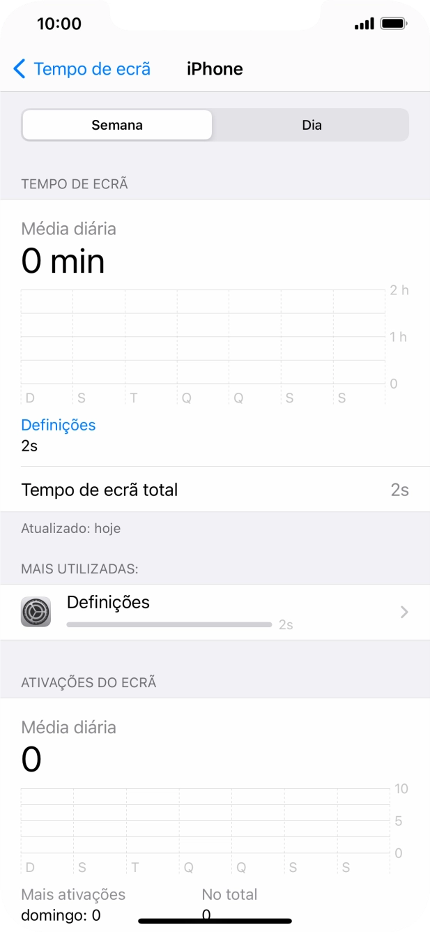 A utilização durante a semana anterior é mostrada junto de Tempo de ecrã total.