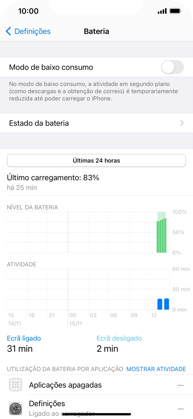 Prima Estado da bateria.