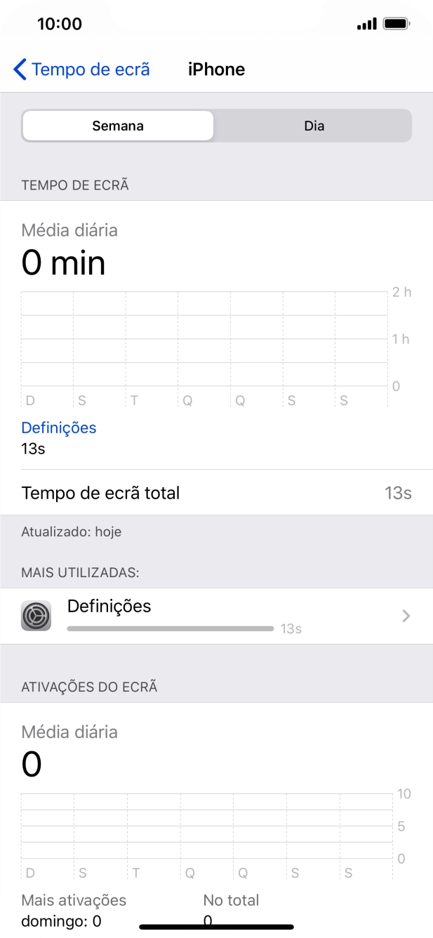 A utilização durante a semana anterior é mostrada junto de Tempo de ecrã total.