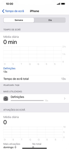 A utilização durante a semana anterior é mostrada junto de Tempo de ecrã total.