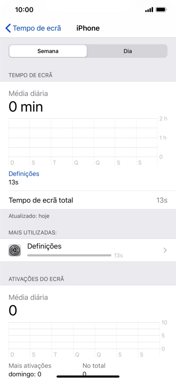 A utilização durante a semana anterior é mostrada junto de Tempo de ecrã total.