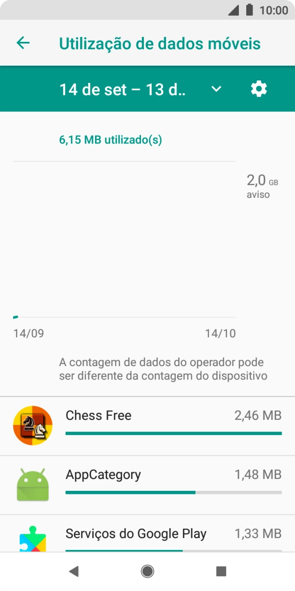O consumo de dados de cada aplicação é mostrado junto do nome da aplicação.