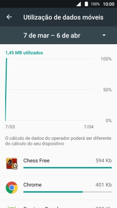 O consumo de dados de cada aplicação é mostrado junto do nome da aplicação.