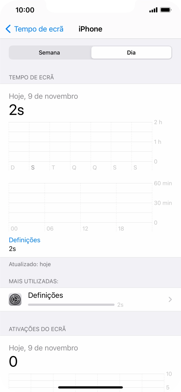 A utilização diária é mostrada no ecrã.