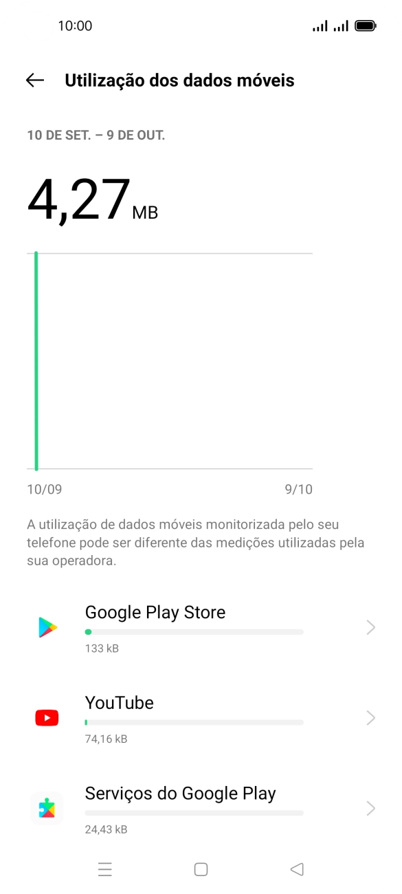 O consumo de dados de cada aplicação é mostrado sob o nome da aplicação.