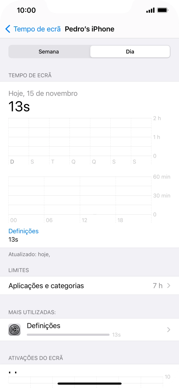 A utilização diária é mostrada no ecrã.