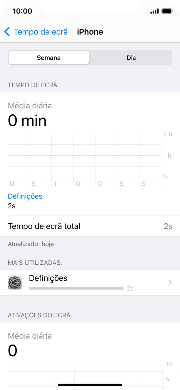 A utilização durante a semana anterior é mostrada junto de Tempo de ecrã total.