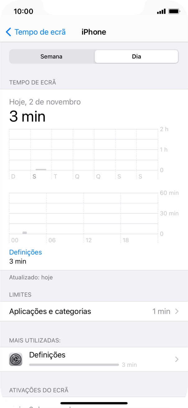 A utilização diária é mostrada no ecrã.