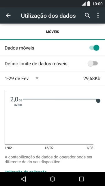 O consumo de dados é mostrado no ecrã.
