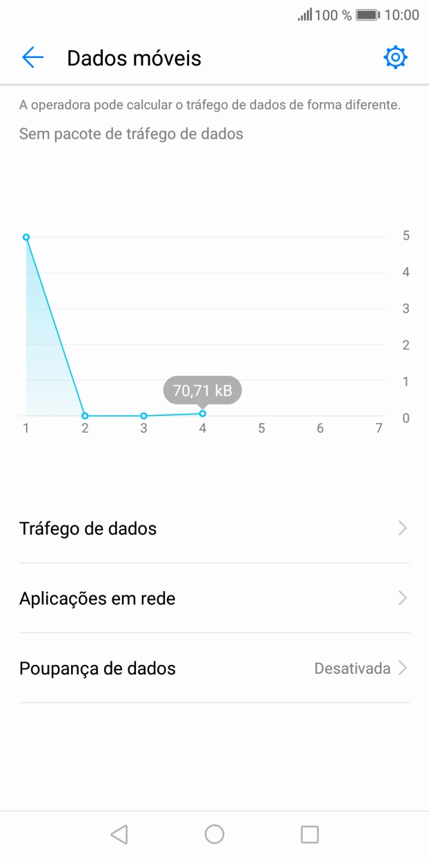 O consumo total de dados é agora mostrado no ecrã.