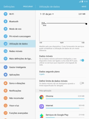 O consumo total de dados é agora mostrado no ecrã.