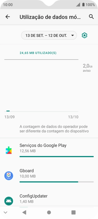 O consumo total de dados é agora mostrado no ecrã.