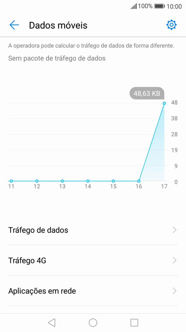 Prima Aplicações em rede.