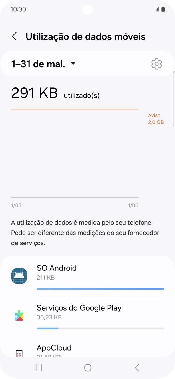 O consumo de dados de cada aplicação é mostrado sob o nome da aplicação.