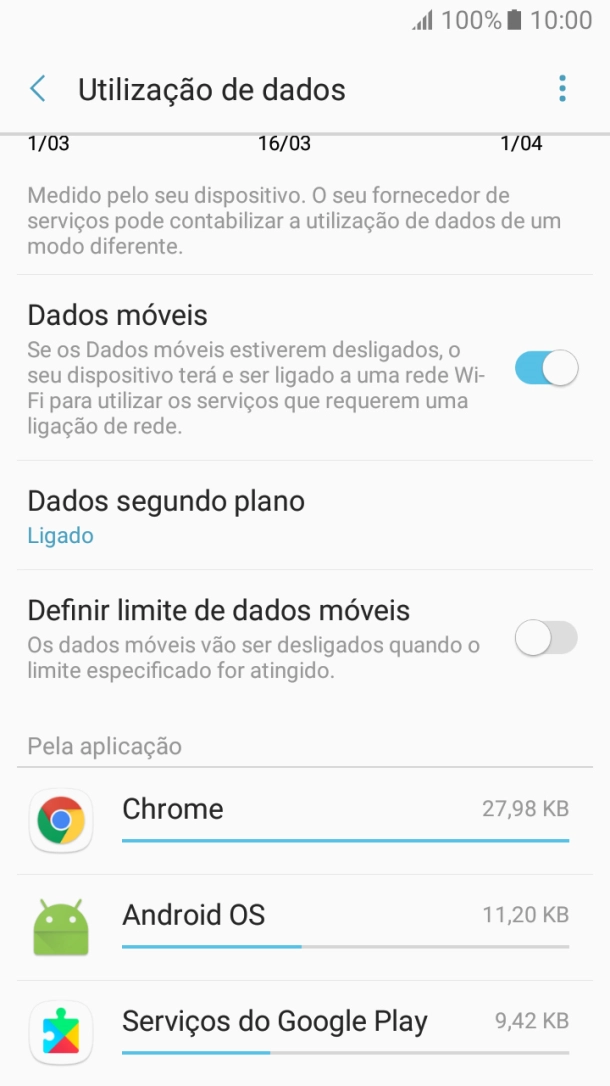 O consumo de dados de cada app é mostrado junto do nome da aplicação.