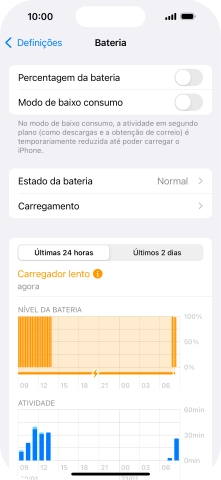 Prima Carregamento.