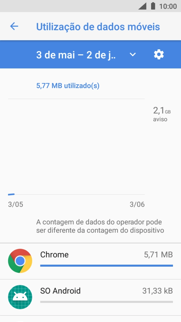 O consumo de dados de cada aplicação é mostrado junto do nome da aplicação.