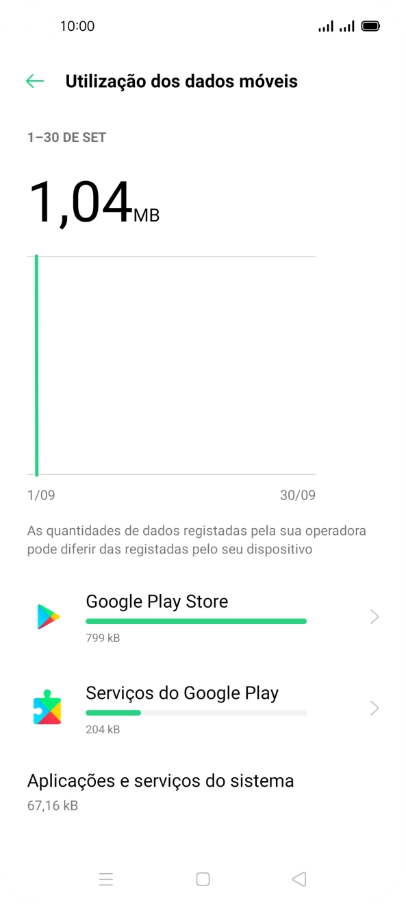 O consumo de dados de cada aplicação é mostrado sob o nome da aplicação.
