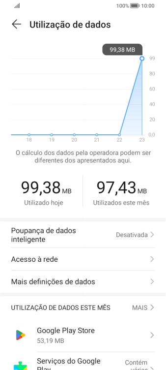 O consumo total de dados é agora mostrado no ecrã.