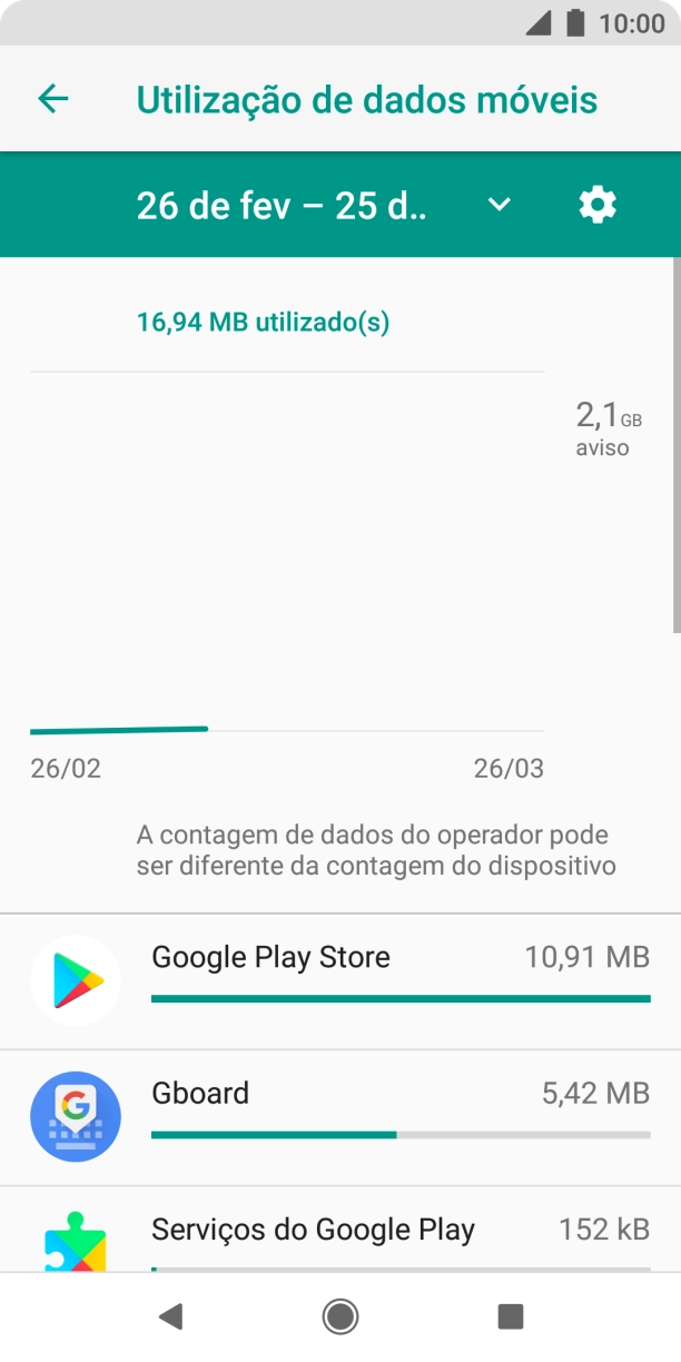 O consumo de dados de cada aplicação é mostrado junto do nome da aplicação.