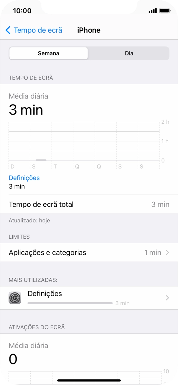 A utilização durante a semana anterior é mostrada junto de Tempo de ecrã total.