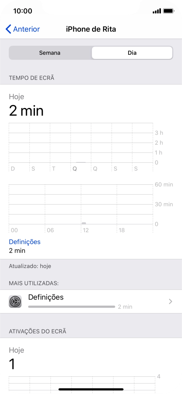A utilização diária é mostrada no ecrã.