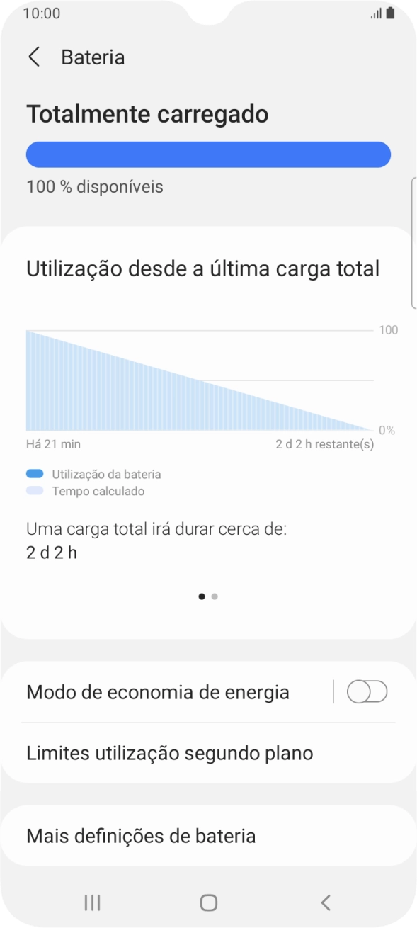 Prima Modo de economia de energia.
