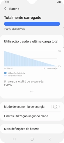 Prima Modo de economia de energia.