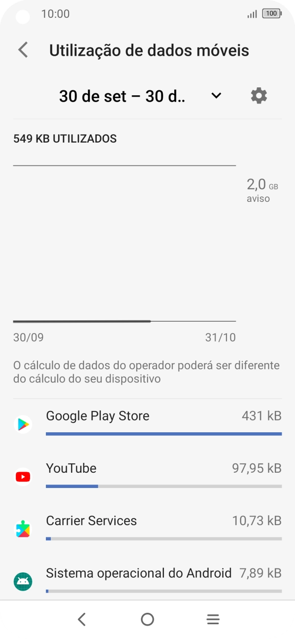 O consumo de dados de cada aplicação é mostrado junto do nome da aplicação.