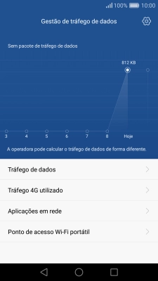 O consumo total de dados é agora mostrado no ecrã.